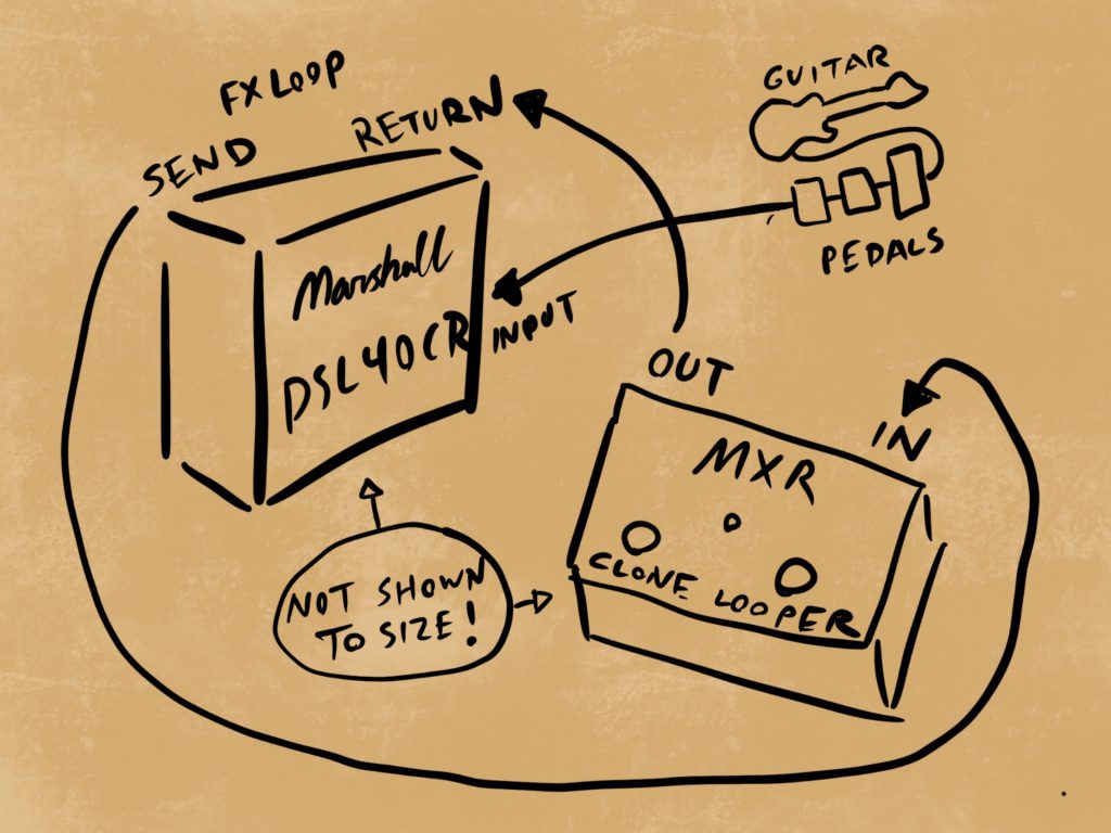 MXR Clone Looper Review | © 2020 Tom Von Lahndorff